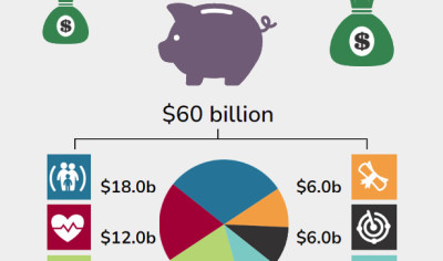 Build your own budget