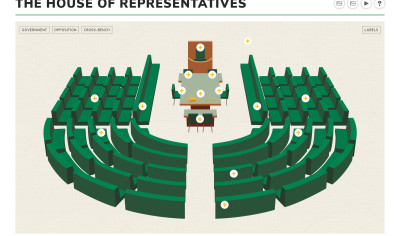 The House of Representatives