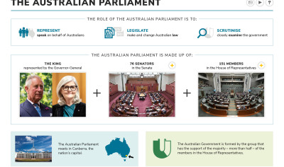 The Australian Parliament