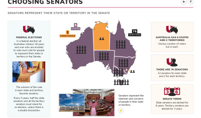 Choosing senators