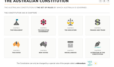 The Australian Constitution