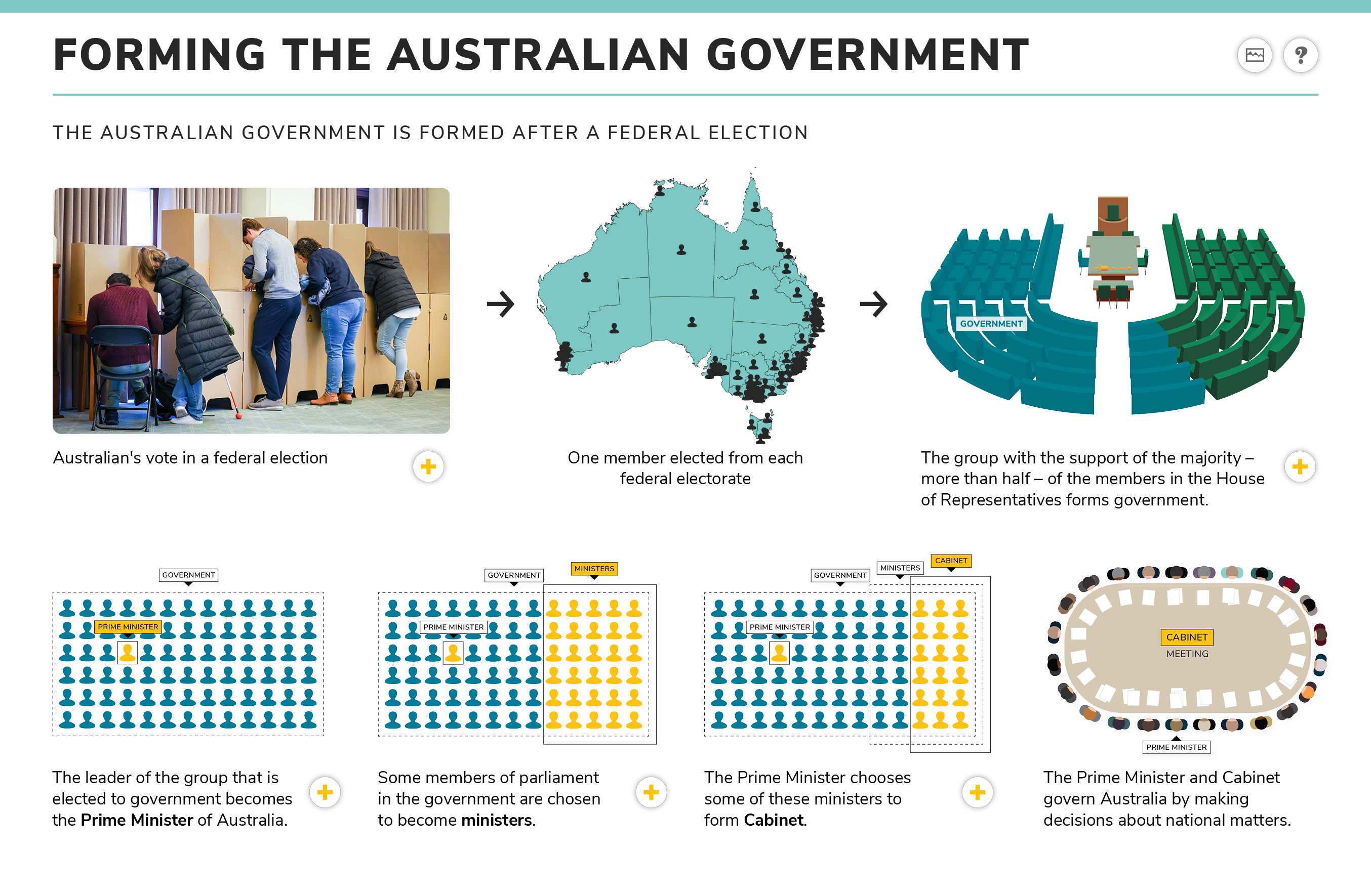 PiP thumb Forming gov