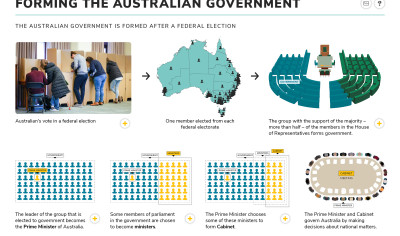 Forming the Australian government