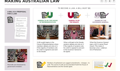 Making Australian law