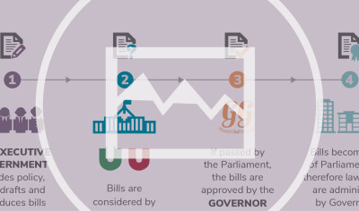 From policy to law