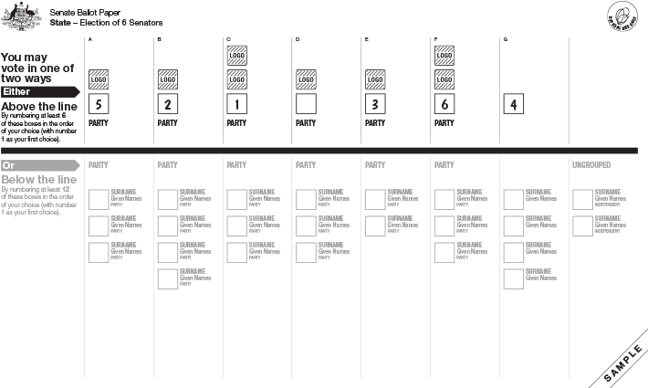 Sample Australian Senate ballot paper with boxes above and below the line. Boxes above the line are numbered.