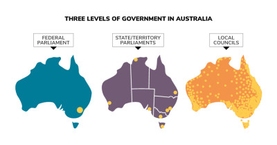 How governments in Australia raise and spend money
