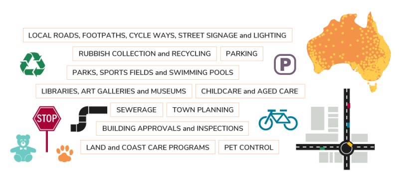 A graphic that lists some of the areas local governments can make laws in.