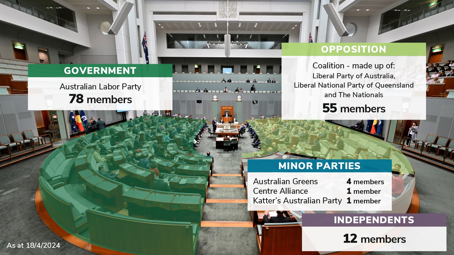 House of Representatives current numbers.