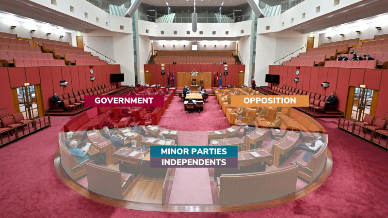 Position of where the government, opposition, minor parties and independents sit.