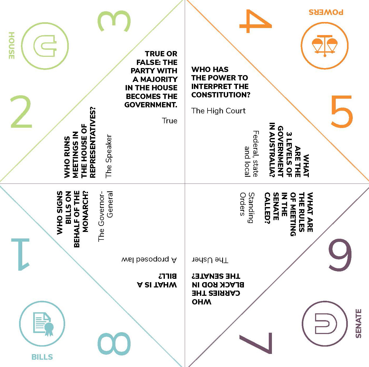 Unfolded Parliamentary Education Office bills and laws chatterbox.