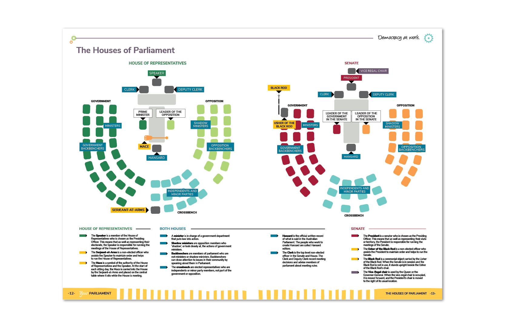 Sample pages from the PEO's Your Parliament. They show plans of the House of Representatives on the left page and the Senate on the right page. 