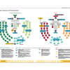 Slide 2: Sample pages from the PEO's Your Parliament. They show plans of the House of Representatives on the left page and the Senate on the right page. 